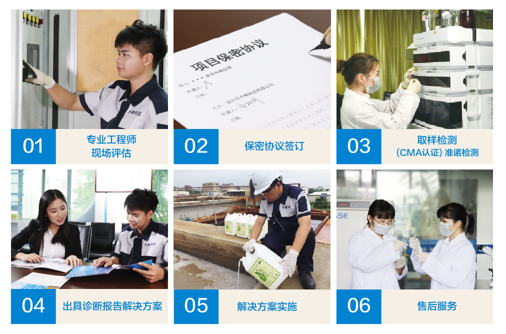 長隆科技水處理服務6步驟