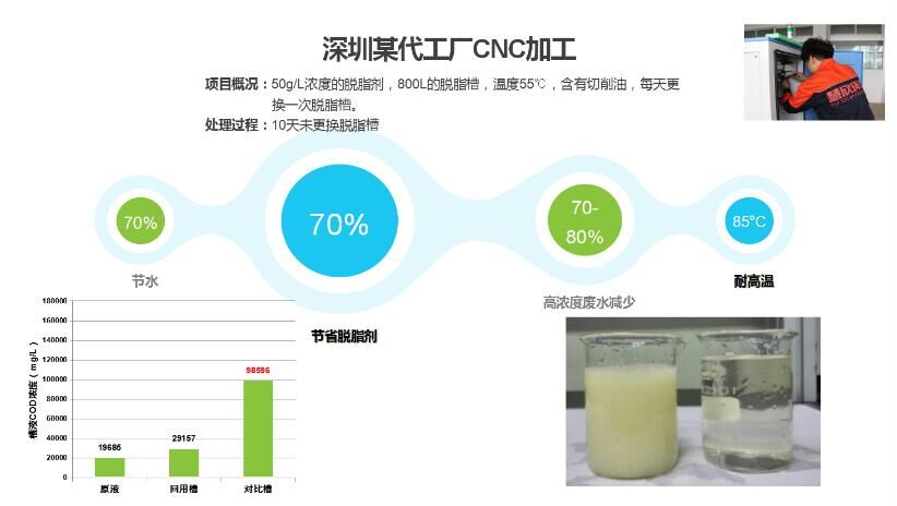 脫脂槽案例-深圳某代工廠CNC加工.jpg
