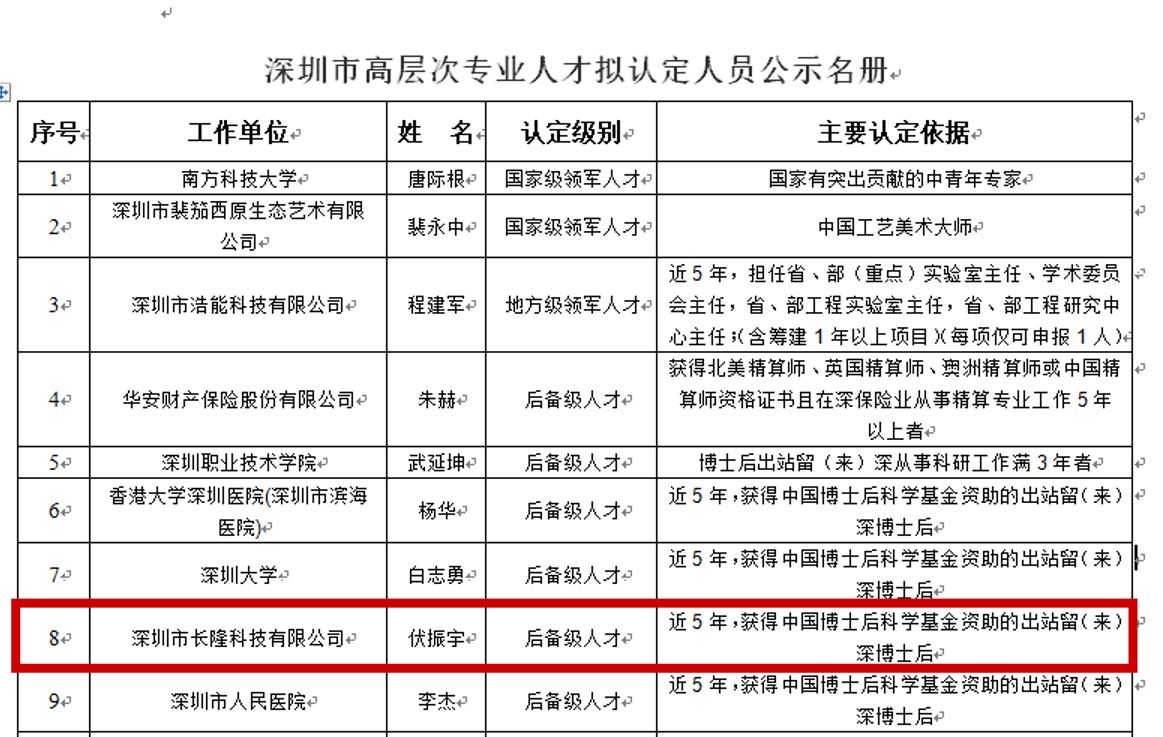 深圳市高層次人才認定