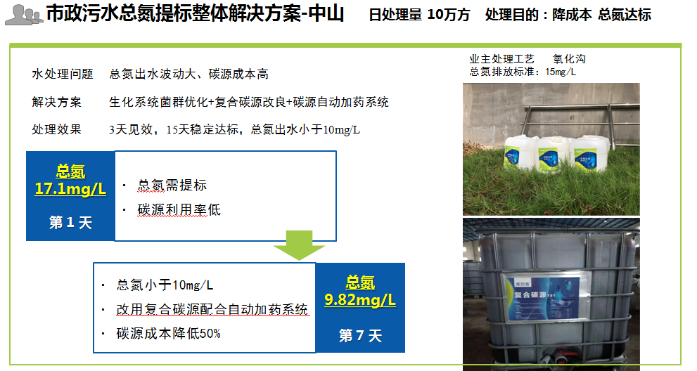市政污水總氮提標整體解決方案-總氮降解