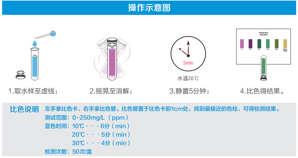 COD檢測包操作示意圖