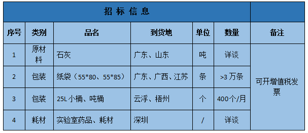 長隆科技原材料、包裝袋、聚乙烯塑料桶