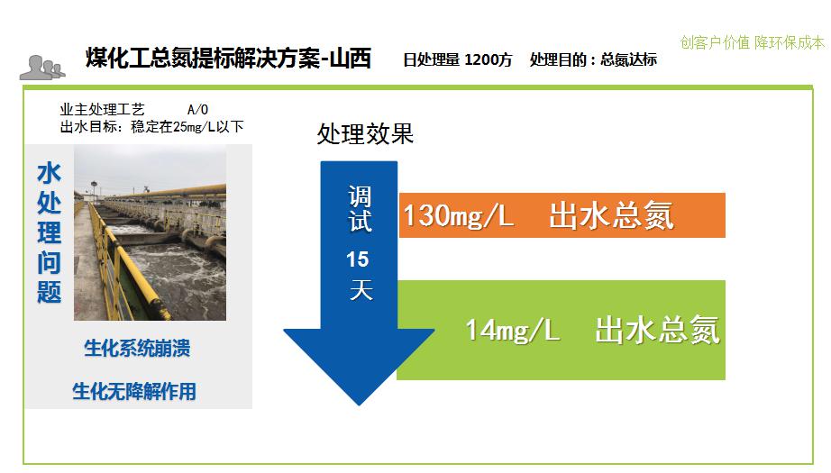 煤化工廢水脫氮處理案例