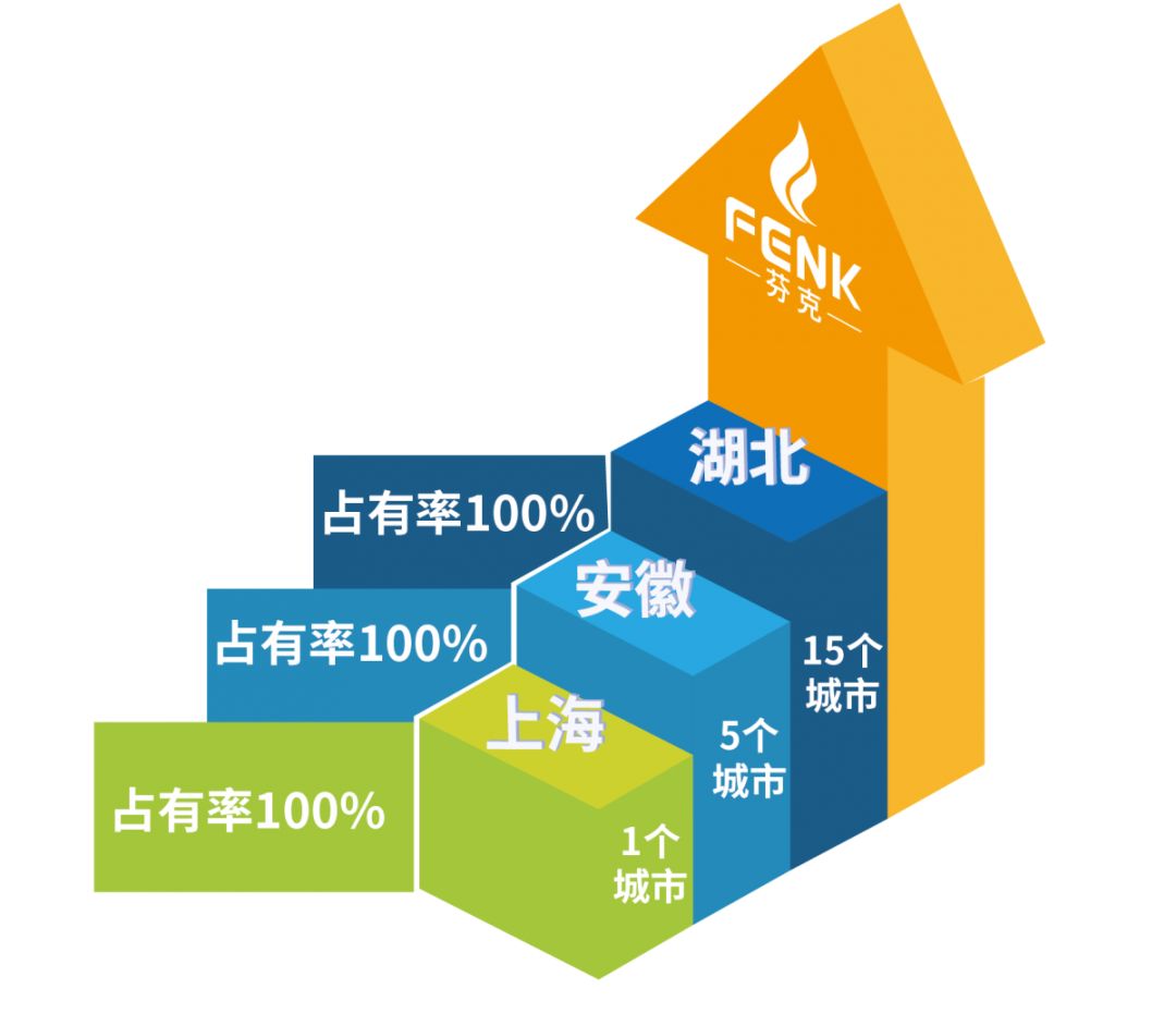 芬克快檢助力長江流域污染排查