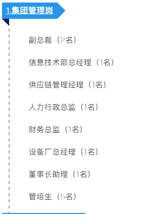長(zhǎng)隆科技2020年招聘大綱