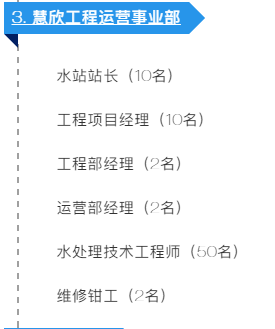 長(zhǎng)隆科技2020年招聘大綱