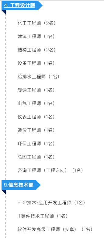 長(zhǎng)隆科技2020年招聘大綱