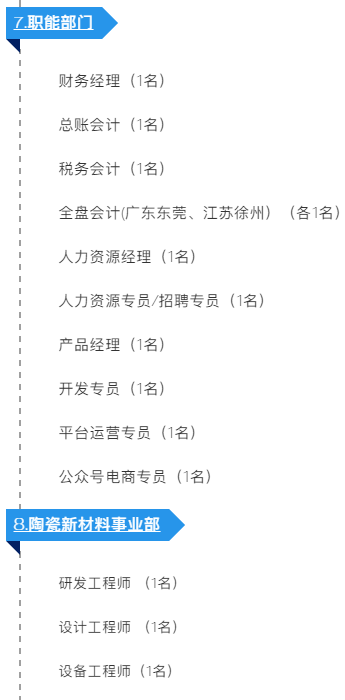 長(zhǎng)隆科技2020年招聘大綱
