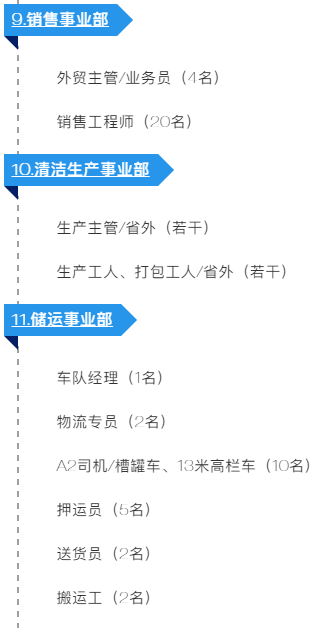 長(zhǎng)隆科技2020年招聘大綱