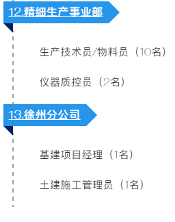 長(zhǎng)隆科技2020年招聘大綱