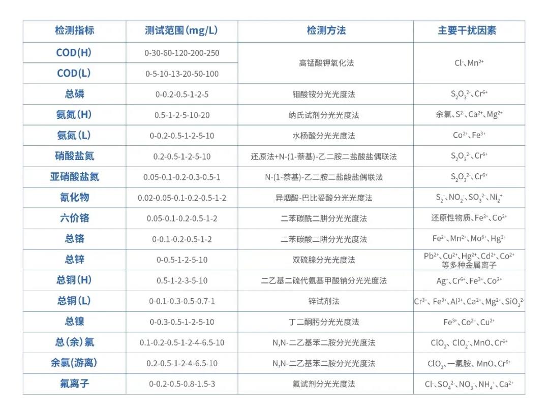 芬克參數(shù)與檢測標準