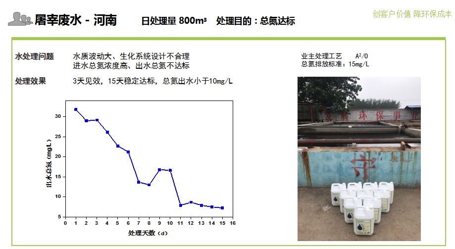 屠宰廢水生化處理案例
