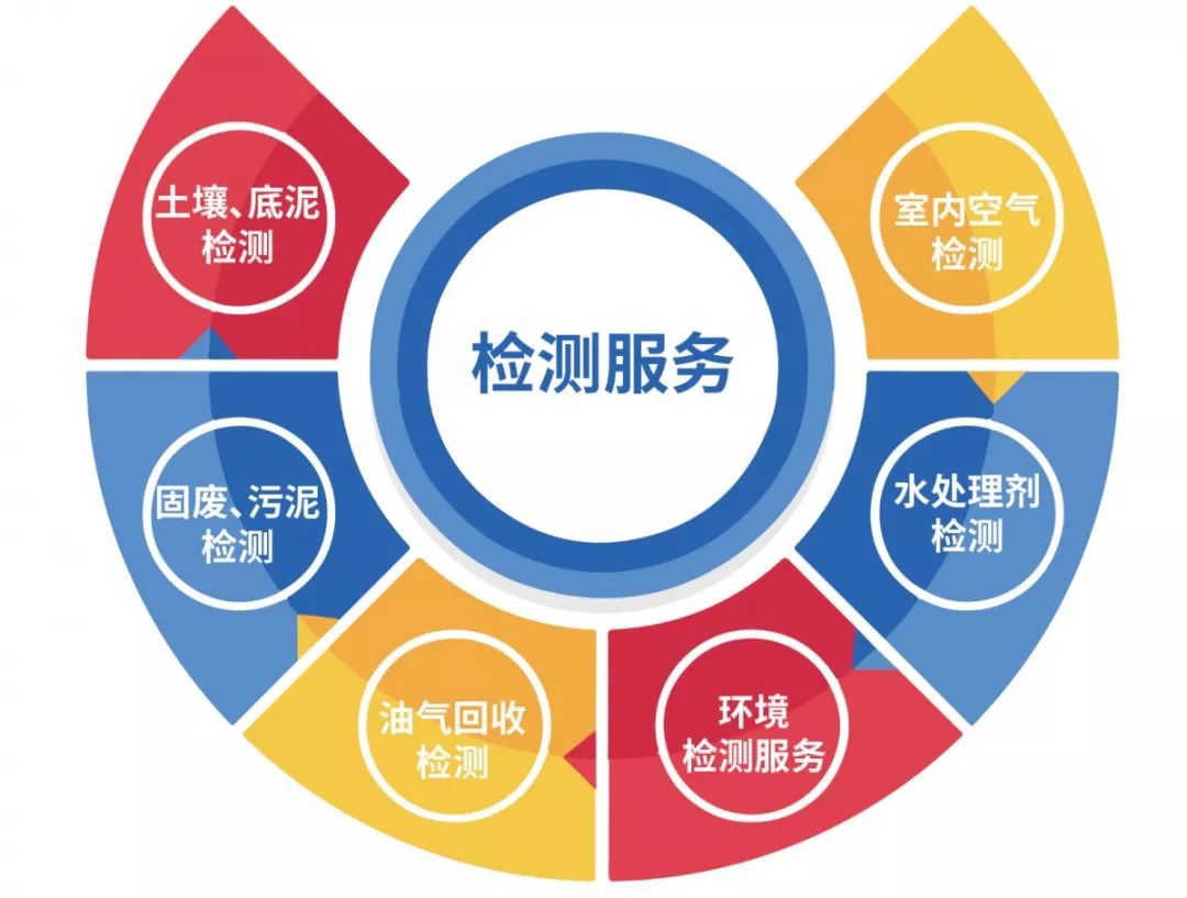 準(zhǔn)諾檢測(cè)