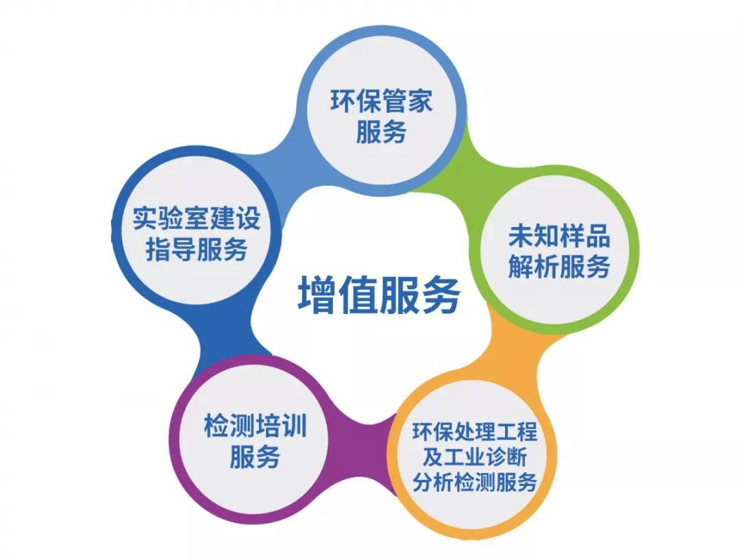 準(zhǔn)諾檢測(cè)