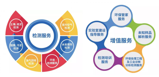 準諾檢測