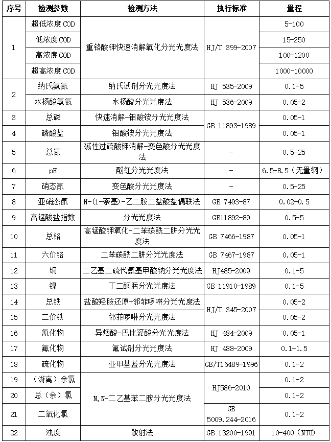 芬克快速檢測儀參數表