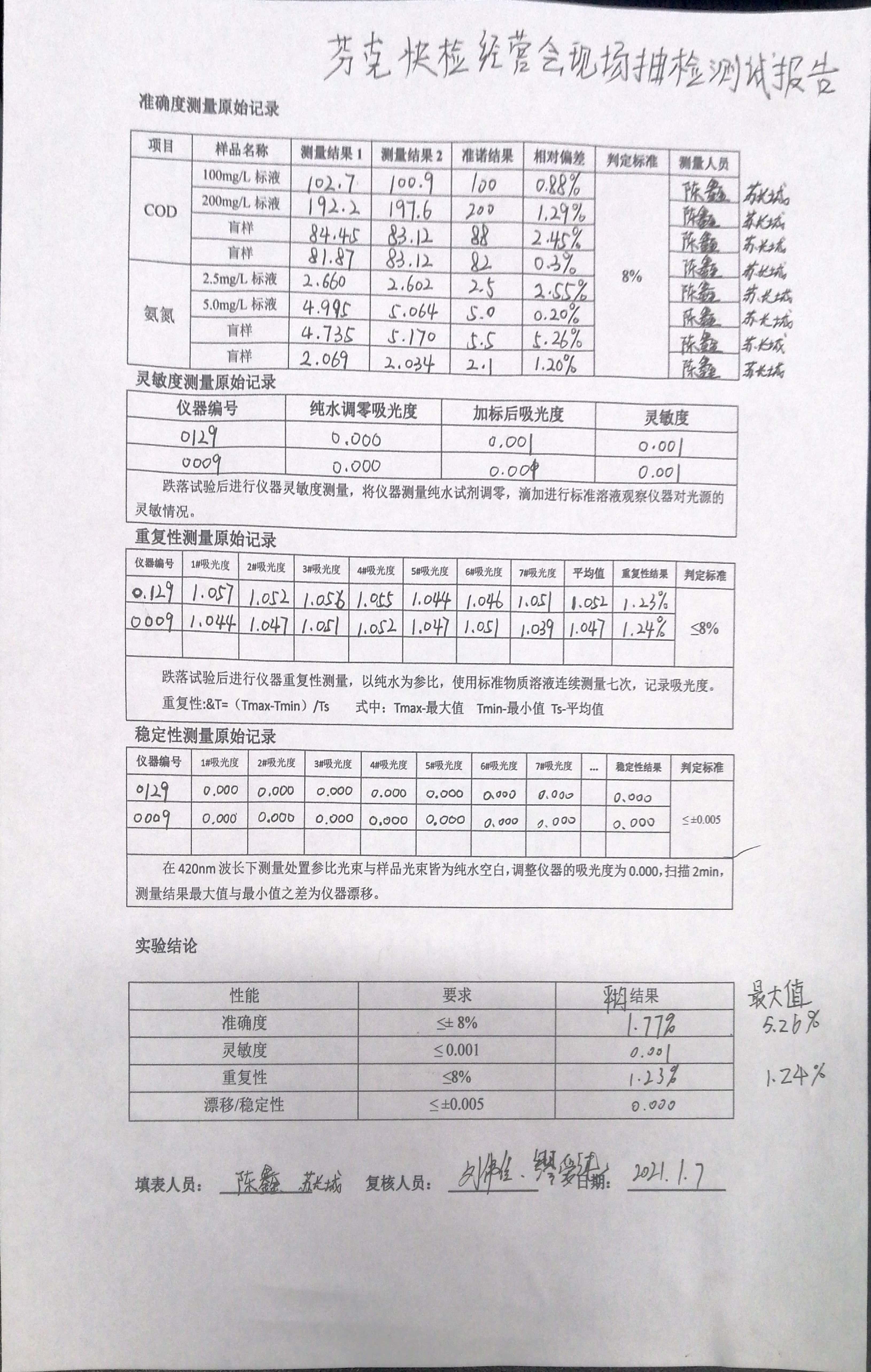 芬克快檢經營會現場抽檢測試報告