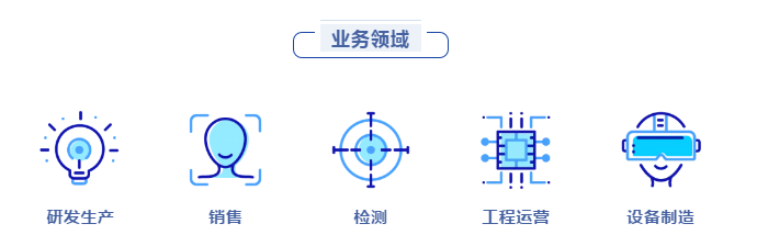 長(zhǎng)隆科技業(yè)務(wù)領(lǐng)域