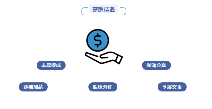 長(zhǎng)隆招聘-薪酬待遇