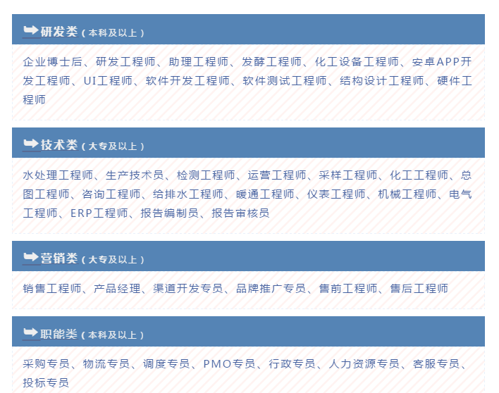 長(zhǎng)隆招聘-招聘崗位