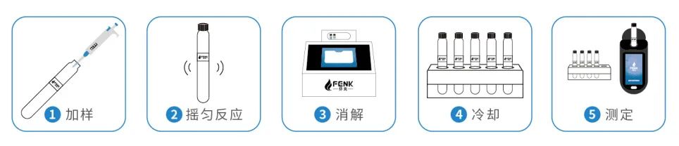 預(yù)制試劑操作示意圖