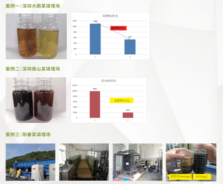 滲濾液COD去除劑使用案例