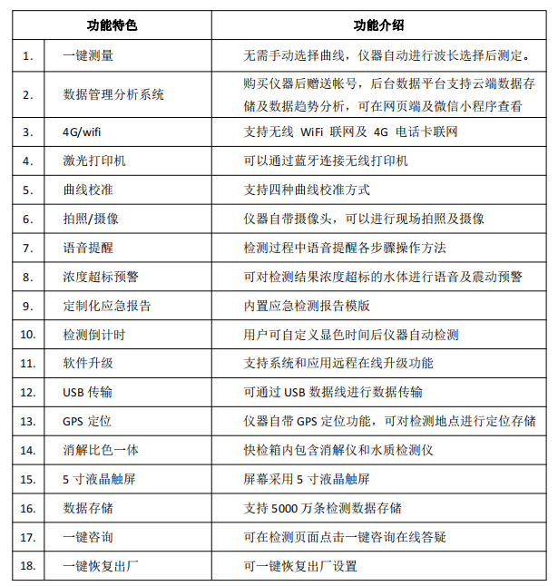 SP1100芬克水質便攜式快速檢測儀功能特色