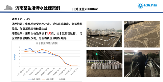 濟南生活污水氨氮超標處理案例
