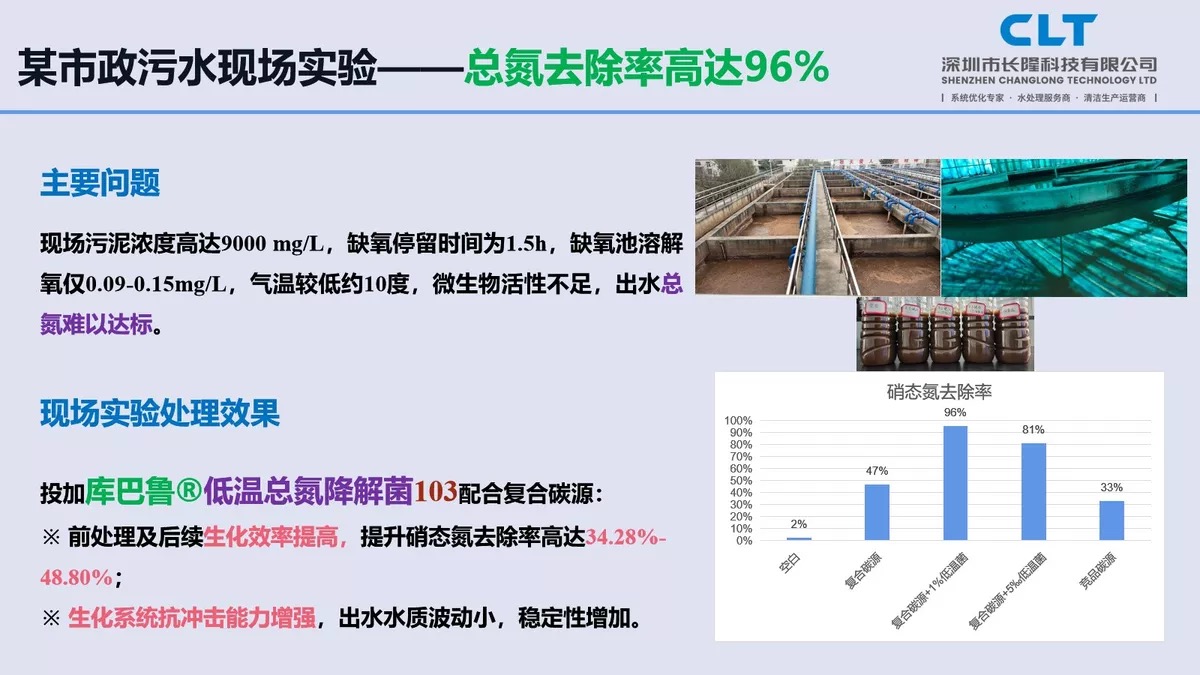 低溫總氮激活菌應用案例