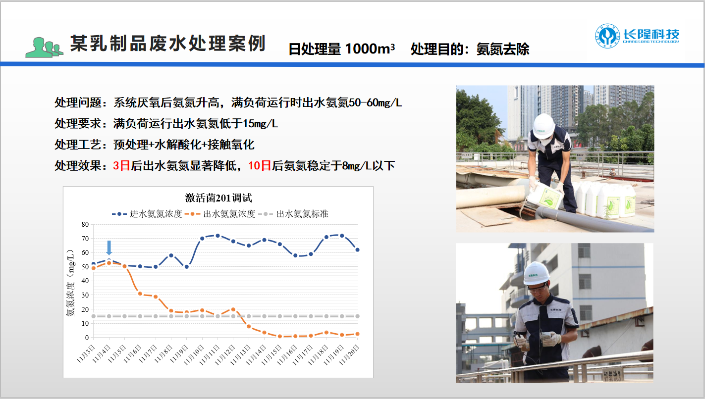 乳制品廢水氨氮超標處理