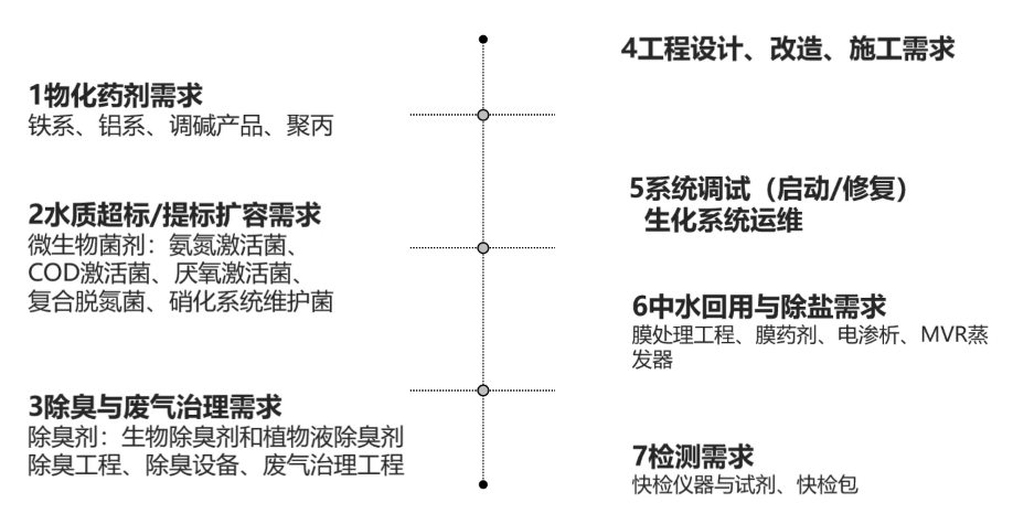 制藥廢水處理上我們可以提供哪些服務