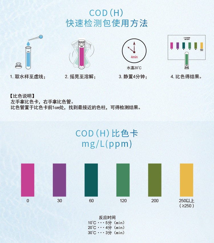 COD水質(zhì)快速檢測包
